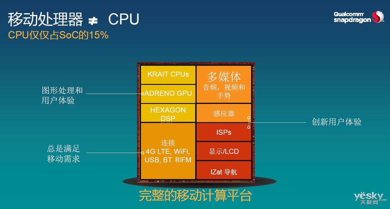 冷知识:手机为什么能变得越来越智能?