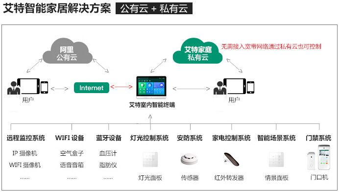 深扒行业内幕：智能家居背后的安全隐患问题