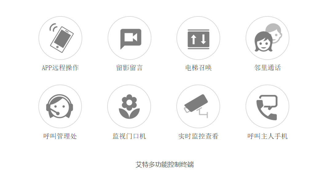 无接触式交互,疫情下智能家居市场的新机会