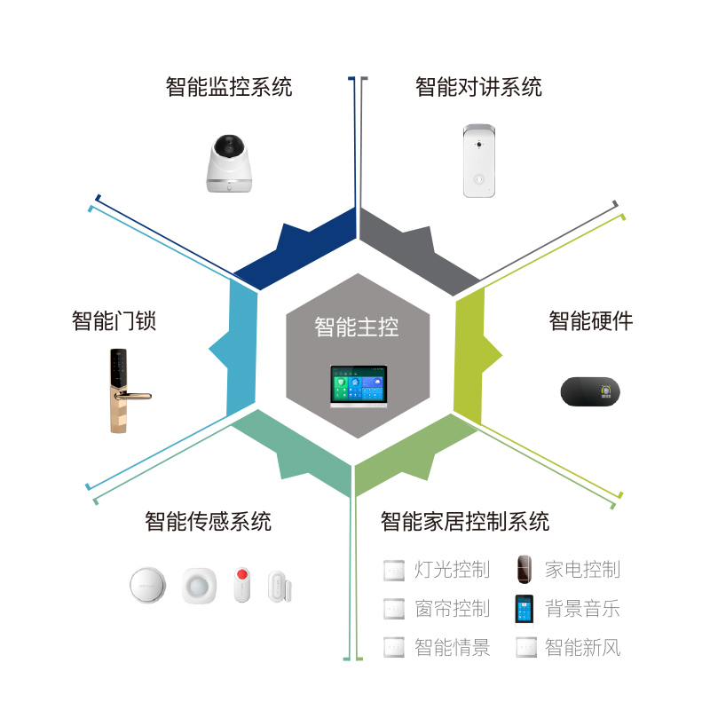 艾特智能家居-2018城市合伙人计划启动，就等你了！