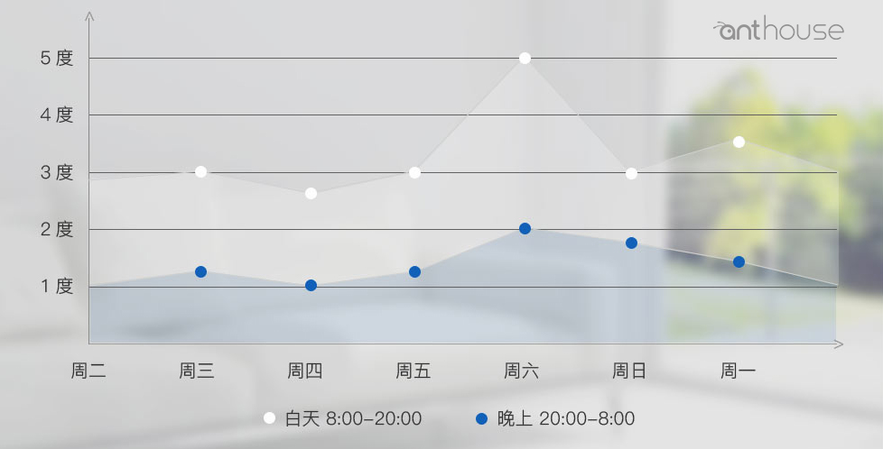 艾特智能家居：智能插座值得入手吗?