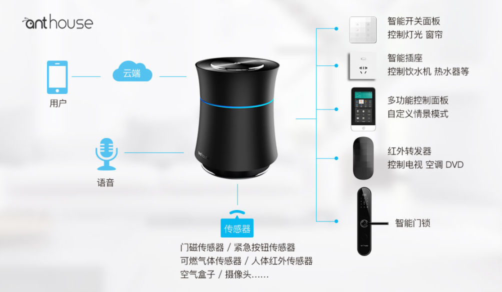 艾特智能家居：动手不如动口 语音网关你玩过吗？