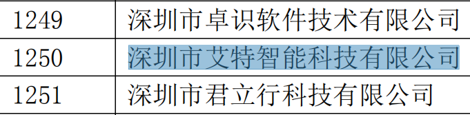 艾特智能被认定为国家高新技术企业，2018年智能家居首批！