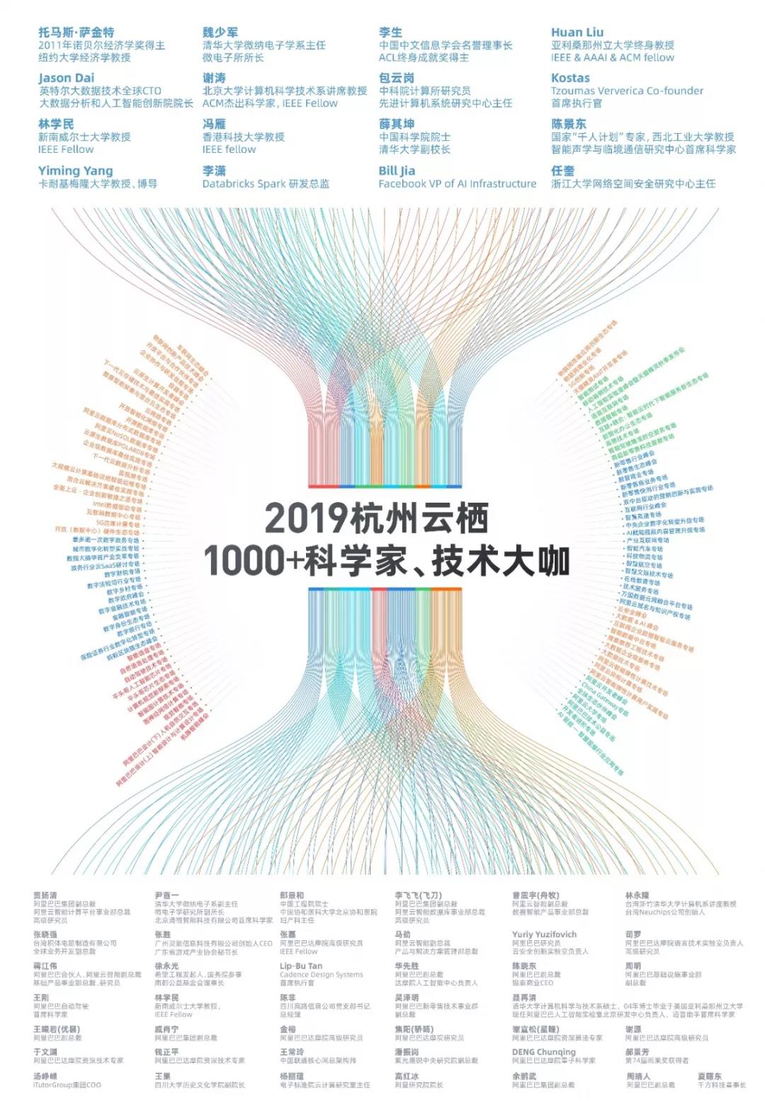 2019云栖大会，阿里携手艾特智能家居发布家庭边缘网关标准