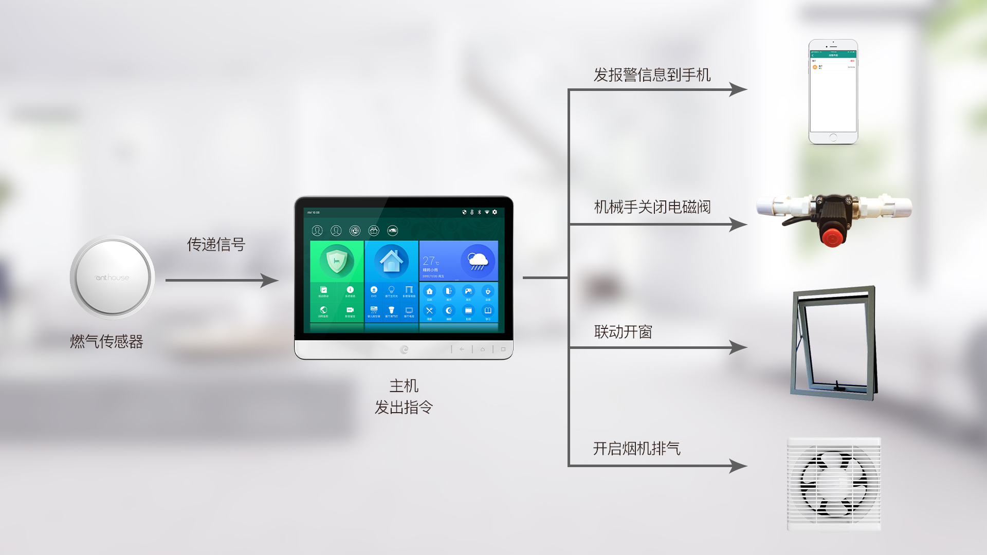 【智能家居 智慧安防】厨房安全篇