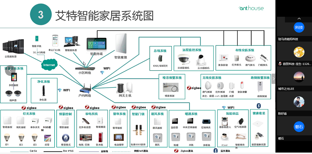 线上+线下 | 艾特经销商技术培训双轨运行