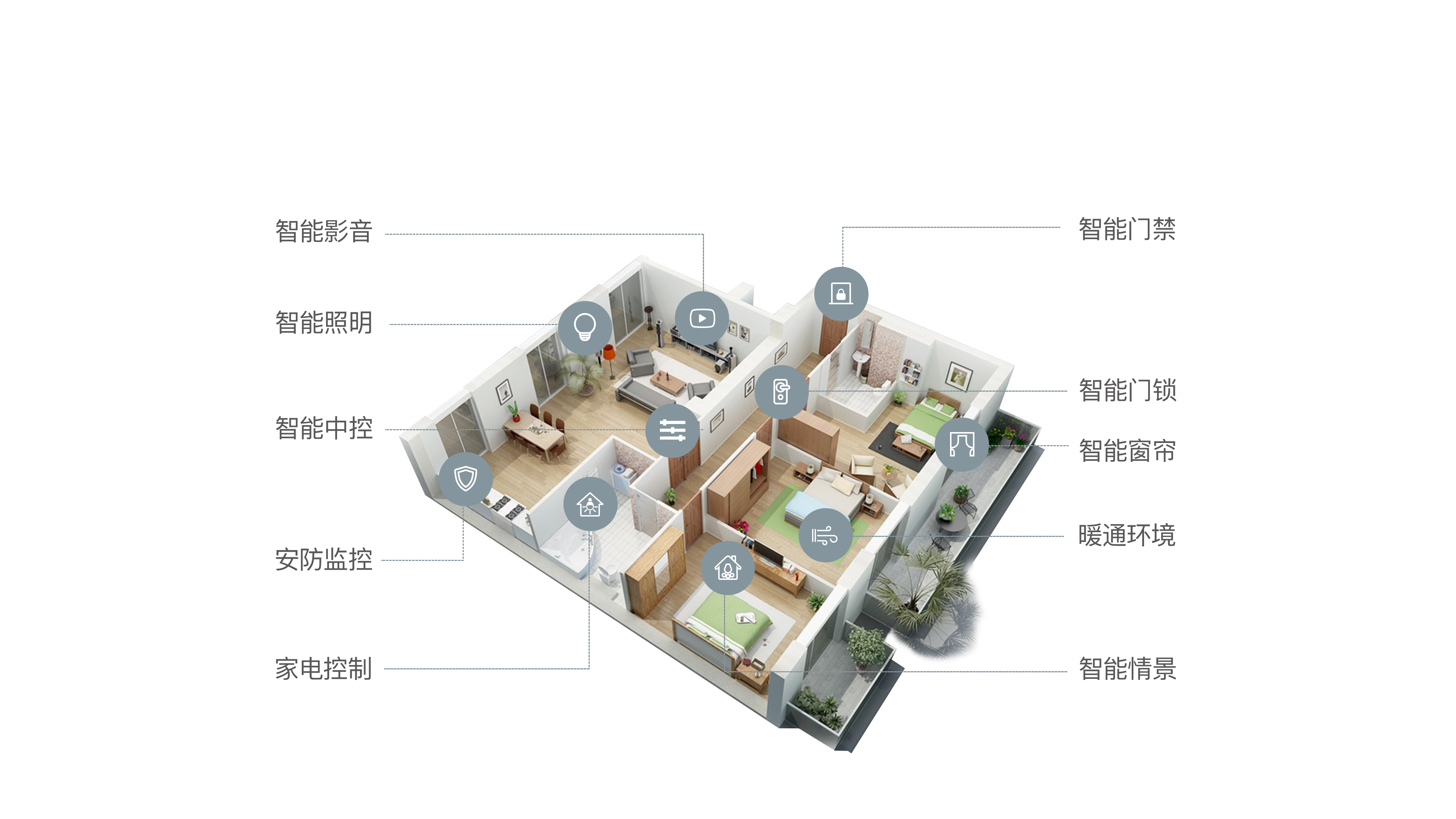 家庭私有云|离开网络和手机，智能家居系统是否能照常运行