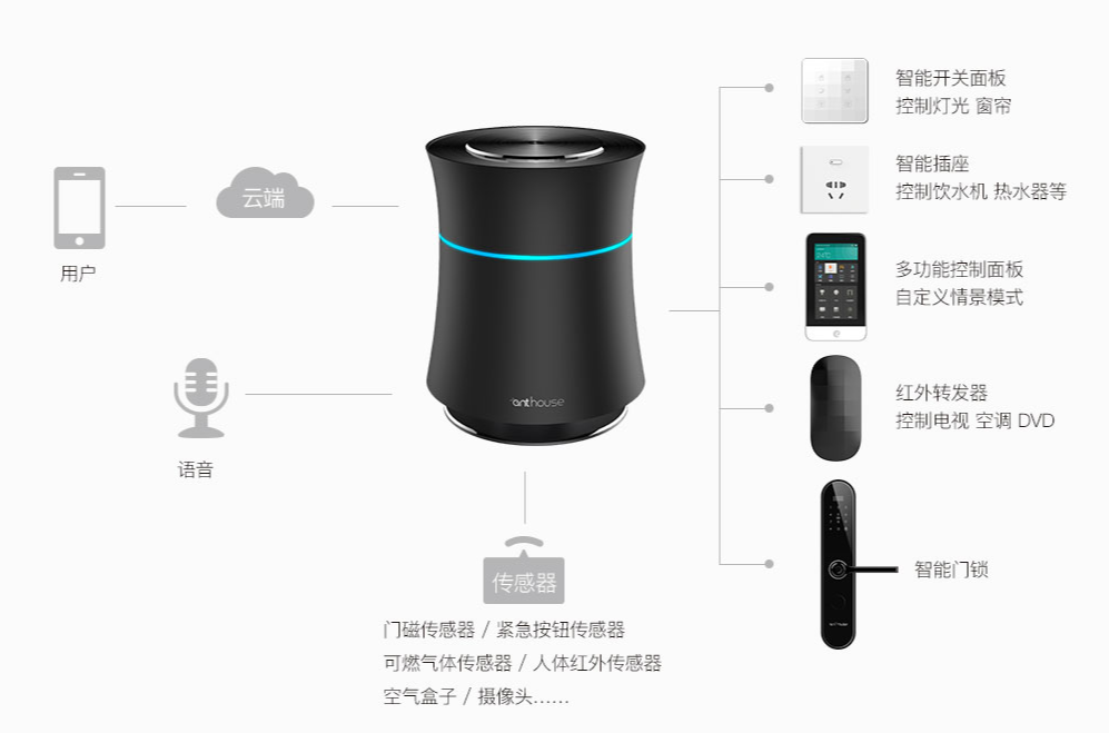 智能家居怎样设计，有哪些系统？